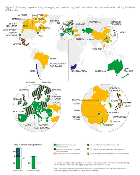 world carbon pricing database.